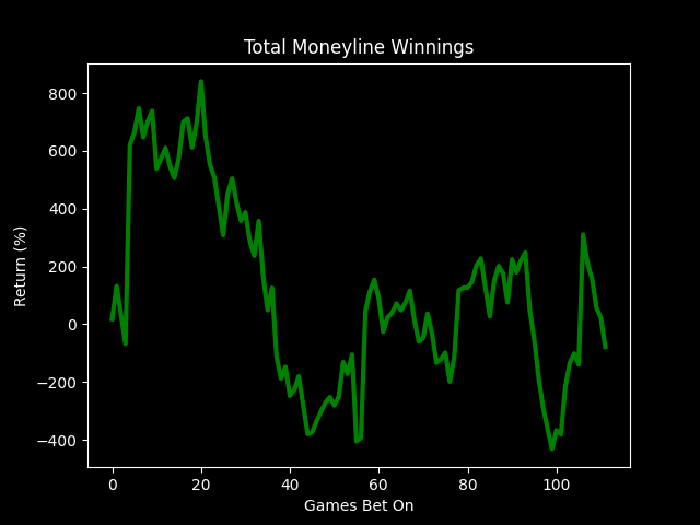 Moneyline Model